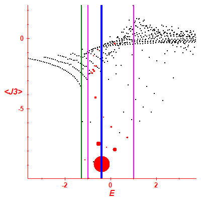 Peres lattice <J3>